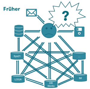 SS-Landingpage-Bavaria-Grafik1 SS-Landingpage-Bavaria-Grafik1